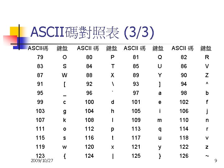 ASCII碼對照表 (3/3) ASCII碼 鍵盤 ASCII 碼 鍵盤 79 O 80 P 81 Q 82