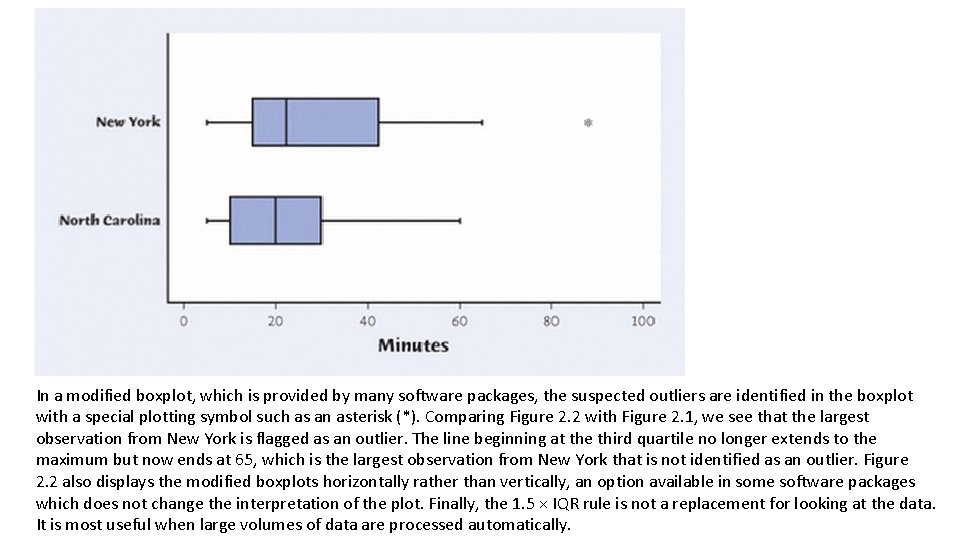 In a modified boxplot, which is provided by many software packages, the suspected outliers