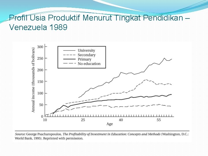 Profil Usia Produktif Menurut Tingkat Pendidikan – Venezuela 1989 