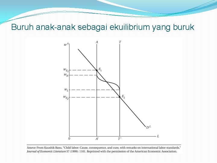 Buruh anak-anak sebagai ekuilibrium yang buruk 