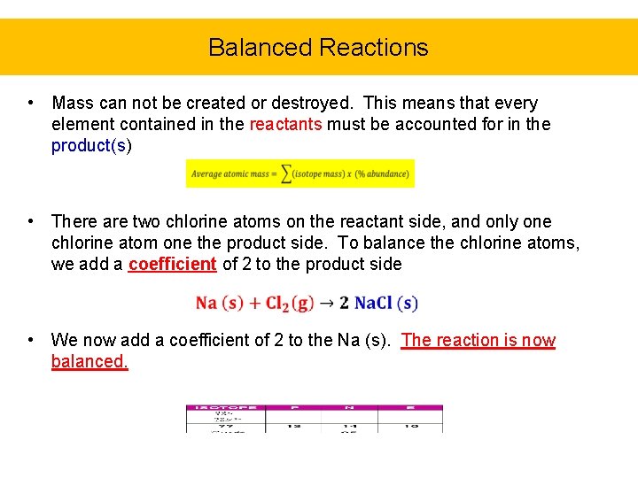 Balanced Reactions • Mass can not be created or destroyed. This means that every