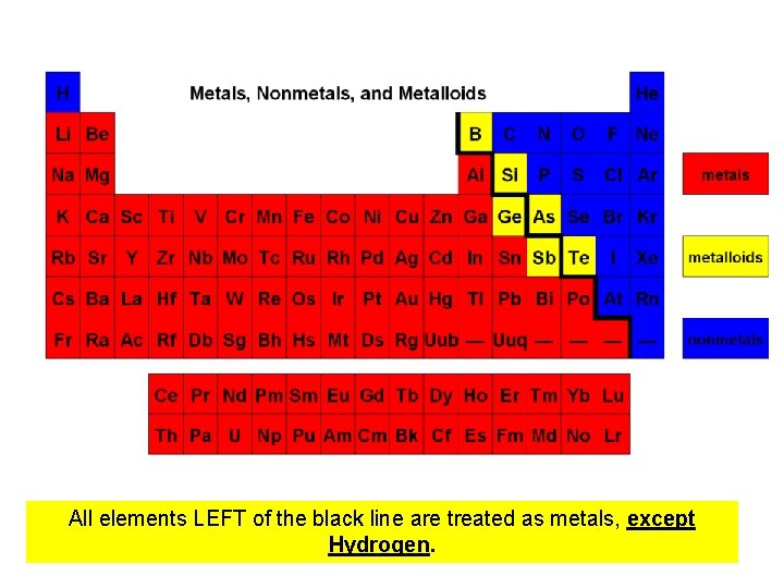 All elements LEFT of the black line are treated as metals, except Hydrogen. 