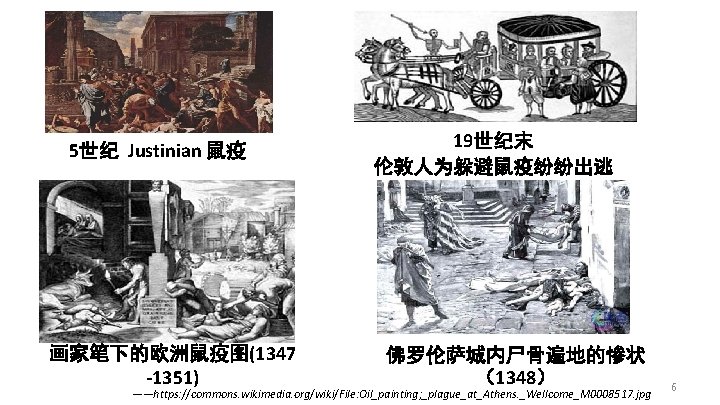 5世纪 Justinian 鼠疫 画家笔下的欧洲鼠疫图(1347 -1351) 19世纪末 伦敦人为躲避鼠疫纷纷出逃 佛罗伦萨城内尸骨遍地的惨状 （1348） ——https: //commons. wikimedia. org/wiki/File: Oil_painting;