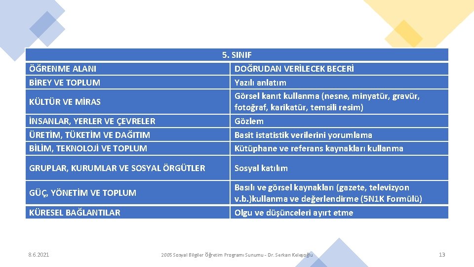 5. SINIF DOĞRUDAN VERİLECEK BECERİ Yazılı anlatım Görsel kanıt kullanma (nesne, minyatür, gravür, fotoğraf,
