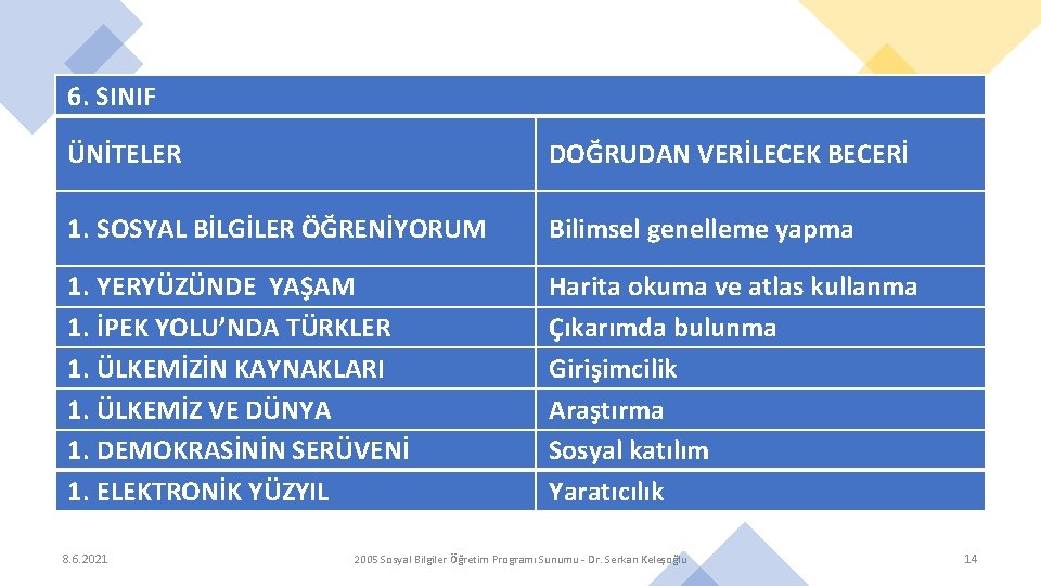 6. SINIF ÜNİTELER DOĞRUDAN VERİLECEK BECERİ 1. SOSYAL BİLGİLER ÖĞRENİYORUM Bilimsel genelleme yapma 1.