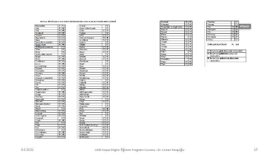 8. 6. 2021 2005 Sosyal Bilgiler Öğretim Programı Sunumu - Dr. Serkan Keleşoğlu 17