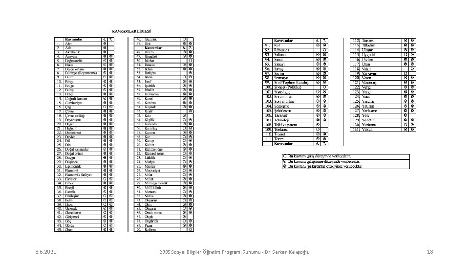 8. 6. 2021 2005 Sosyal Bilgiler Öğretim Programı Sunumu - Dr. Serkan Keleşoğlu 18