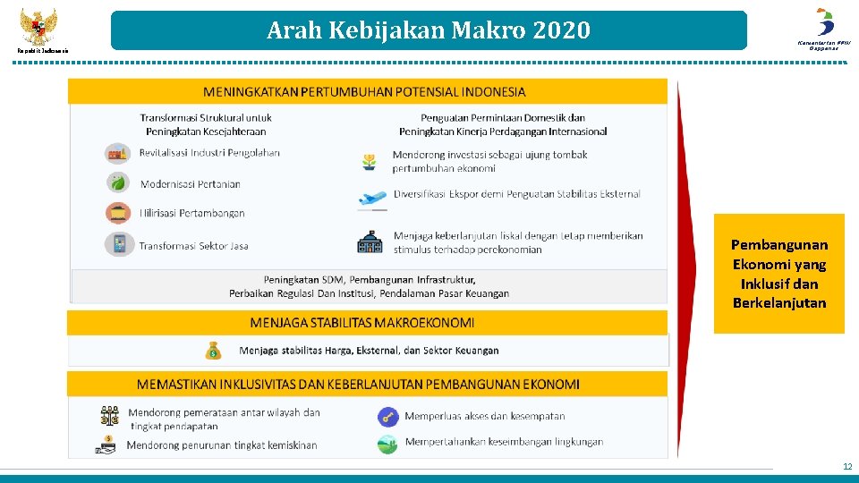 Arah Kebijakan Makro 2020 Republik Indonesia Kementerian PPN/ Bappenas Pembangunan Ekonomi yang Inklusif dan