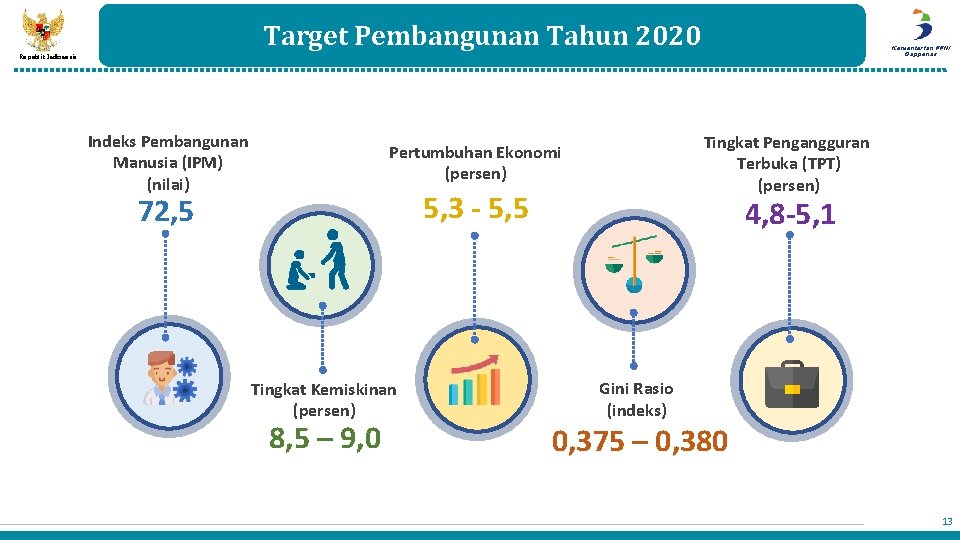 Target Pembangunan Tahun 2020 Kementerian PPN/ Bappenas Republik Indonesia Indeks Pembangunan Manusia (IPM) (nilai)