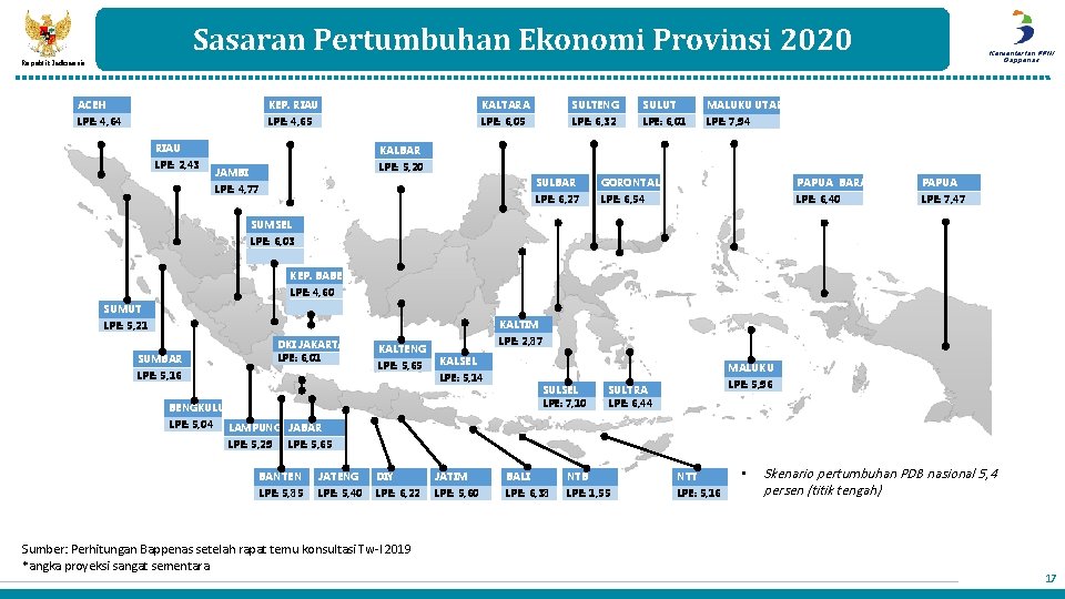 Sasaran Pertumbuhan Ekonomi Provinsi 2020 Kementerian PPN/ Bappenas Republik Indonesia ACEH KEP. RIAU KALTARA