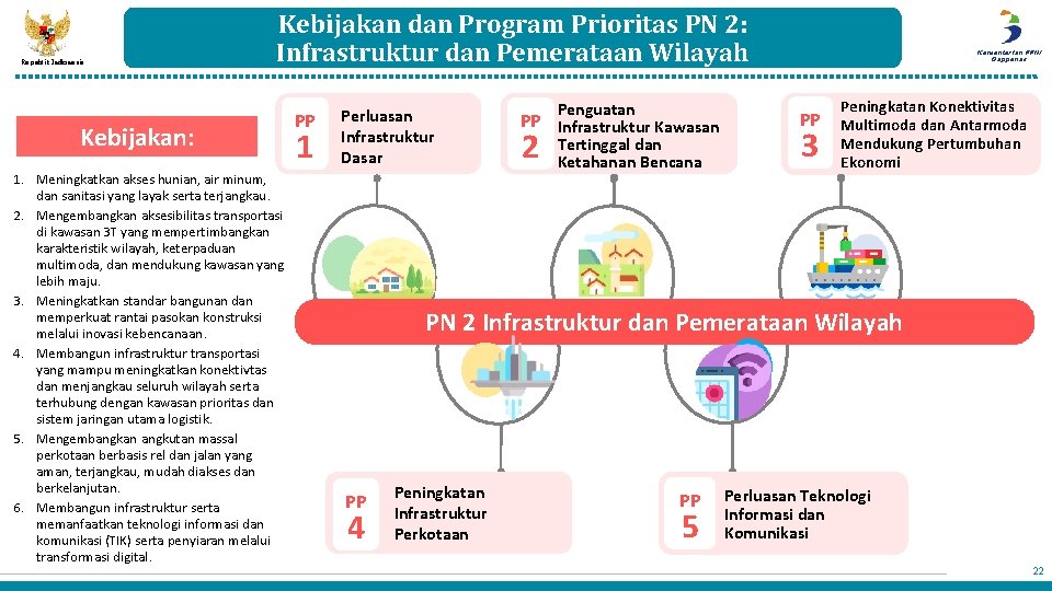 Republik Indonesia Kebijakan dan Program Prioritas PN 2: Infrastruktur dan Pemerataan Wilayah Kebijakan: 1.