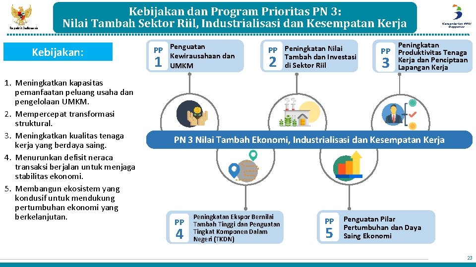 Republik Indonesia Kebijakan dan Program Prioritas PN 3: Nilai Tambah Sektor Riil, Industrialisasi dan