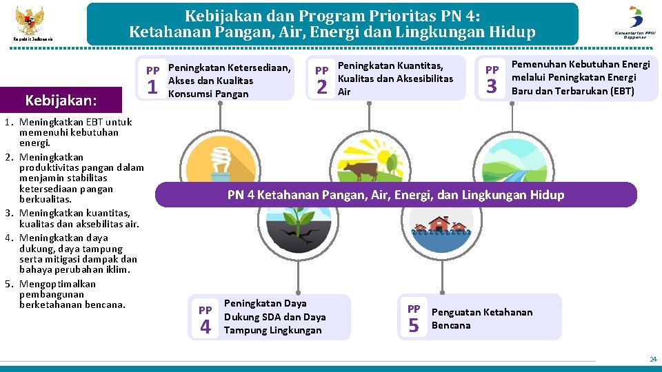 Republik Indonesia Kebijakan dan Program Prioritas PN 4: Ketahanan Pangan, Air, Energi dan Lingkungan