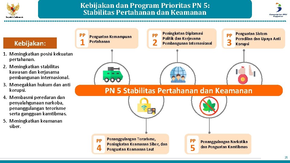 Republik Indonesia Kebijakan dan Program Prioritas PN 5: Stabilitas Pertahanan dan Keamanan PP Kebijakan: