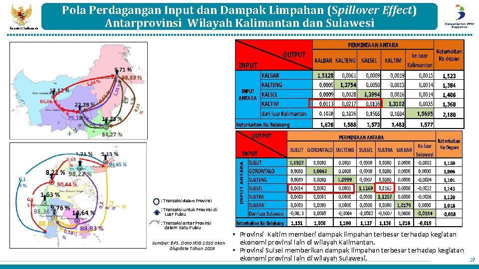 Republik Indonesia Pola Perdagangan Input dan Dampak Limpahan (Spillover Effect) Antarprovinsi Wilayah Kalimantan dan