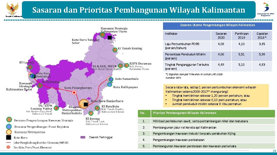 Sasaran dan Prioritas Pembangunan Wilayah Kalimantan Republik Indonesia Kementerian PPN/ Bappenas Sasaran Utama Pengembangan