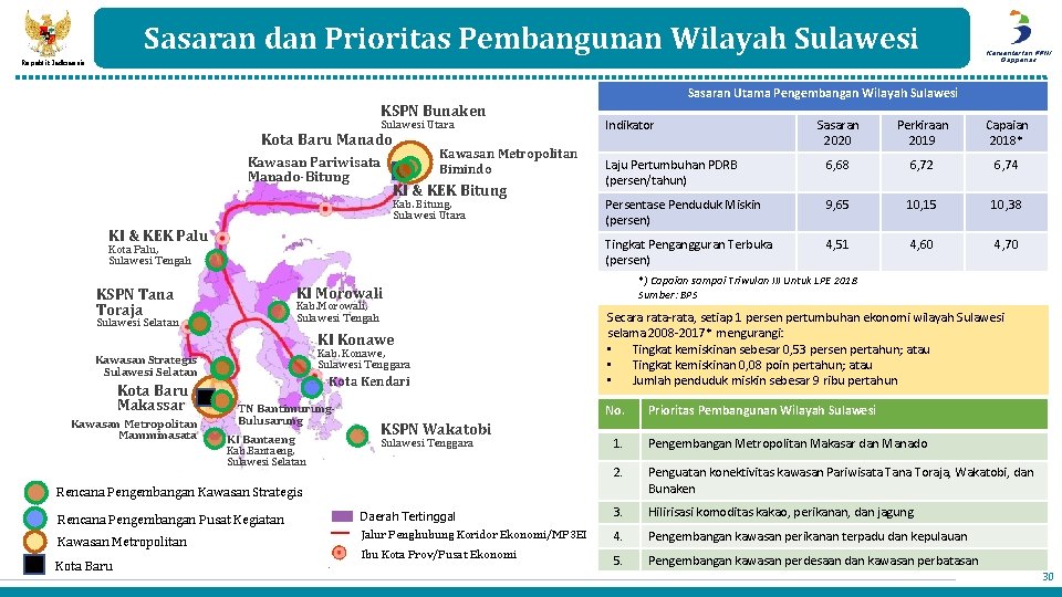 Sasaran dan Prioritas Pembangunan Wilayah Sulawesi Republik Indonesia Kementerian PPN/ Bappenas Sasaran Utama Pengembangan