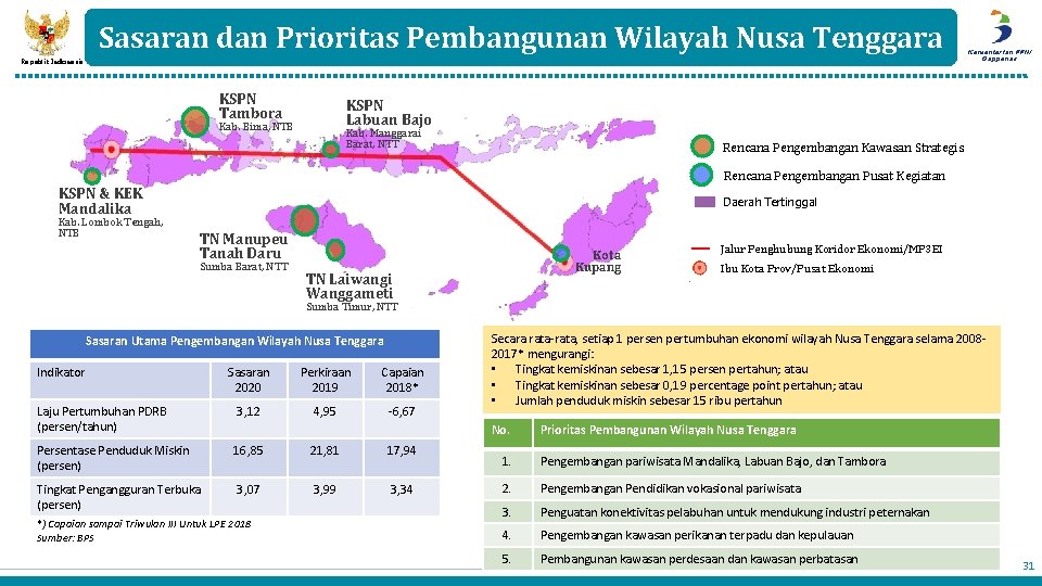 Sasaran dan Prioritas Pembangunan Wilayah Nusa Tenggara Republik Indonesia KSPN Tambora Kementerian PPN/ Bappenas