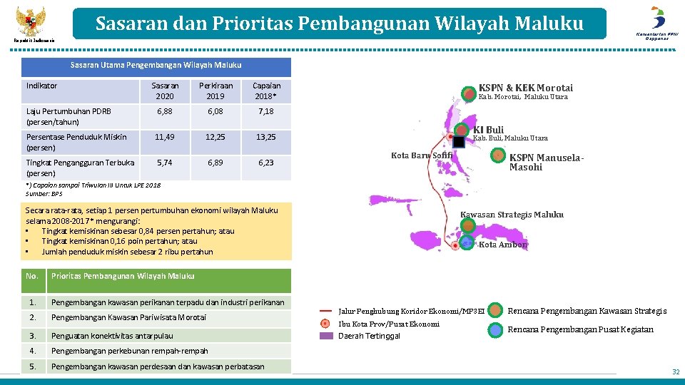 Sasaran dan Prioritas Pembangunan Wilayah Maluku Republik Indonesia Kementerian PPN/ Bappenas Sasaran Utama Pengembangan