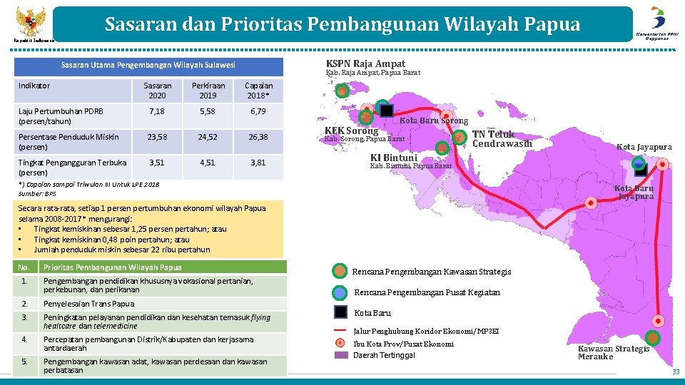 Sasaran dan Prioritas Pembangunan Wilayah Papua Republik Indonesia KSPN Raja Ampat Sasaran Utama Pengembangan