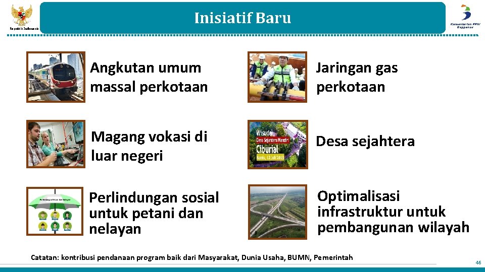 Republik Indonesia Inisiatif Baru Kementerian PPN/ Bappenas Angkutan umum massal perkotaan Jaringan gas perkotaan