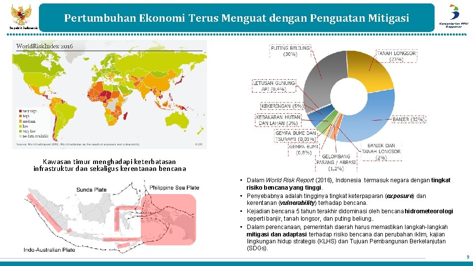Pertumbuhan Ekonomi Terus Menguat dengan Penguatan Mitigasi Republik Indonesia Kementerian PPN/ Bappenas Kawasan timur
