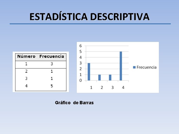 ESTADÍSTICA DESCRIPTIVA Gráfico de Barras 