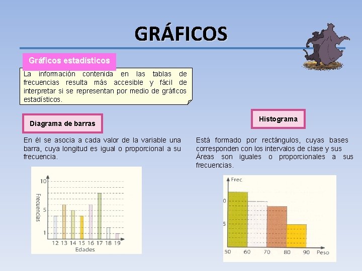 GRÁFICOS Gráficos estadísticos La información contenida en las tablas de frecuencias resulta más accesible