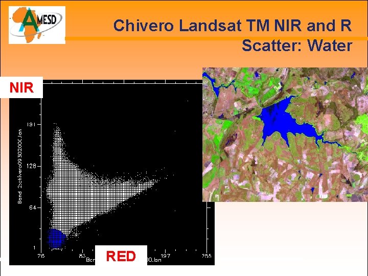 Chivero Landsat TM NIR and R Scatter: Water NIR RED 