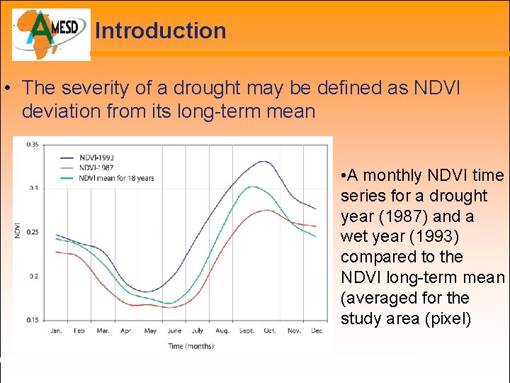 Introduction • The severity of a drought may be defined as NDVI deviation from
