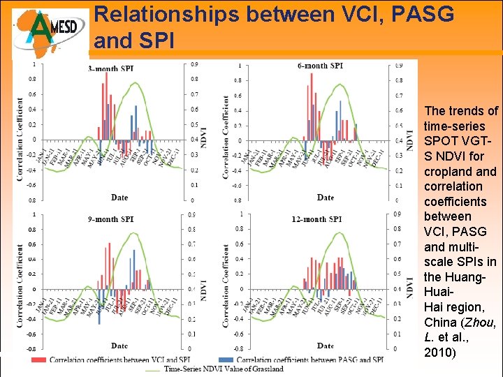 Relationships between VCI, PASG and SPI The trends of time-series SPOT VGTS NDVI for