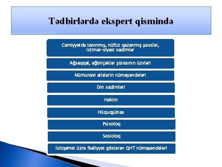 Tədbirlərdə ekspert qismində Cəmiyyətdə tanınmış, nüfuz qazanmış şəxslər, ictimai-siyasi xadimlər Ağsaqqal, ağbirçəklər şürasının üzvləri