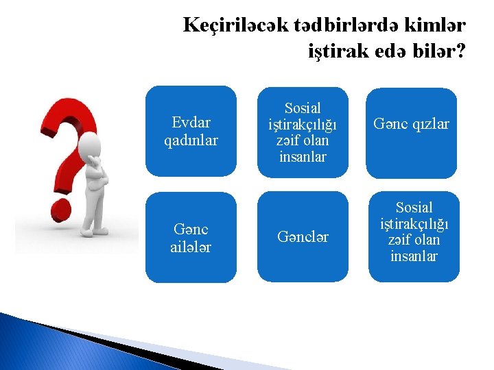 Keçiriləcək tədbirlərdə kimlər iştirak edə bilər? Evdar qadınlar Gənc ailələr Sosial iştirakçılığı zəif olan