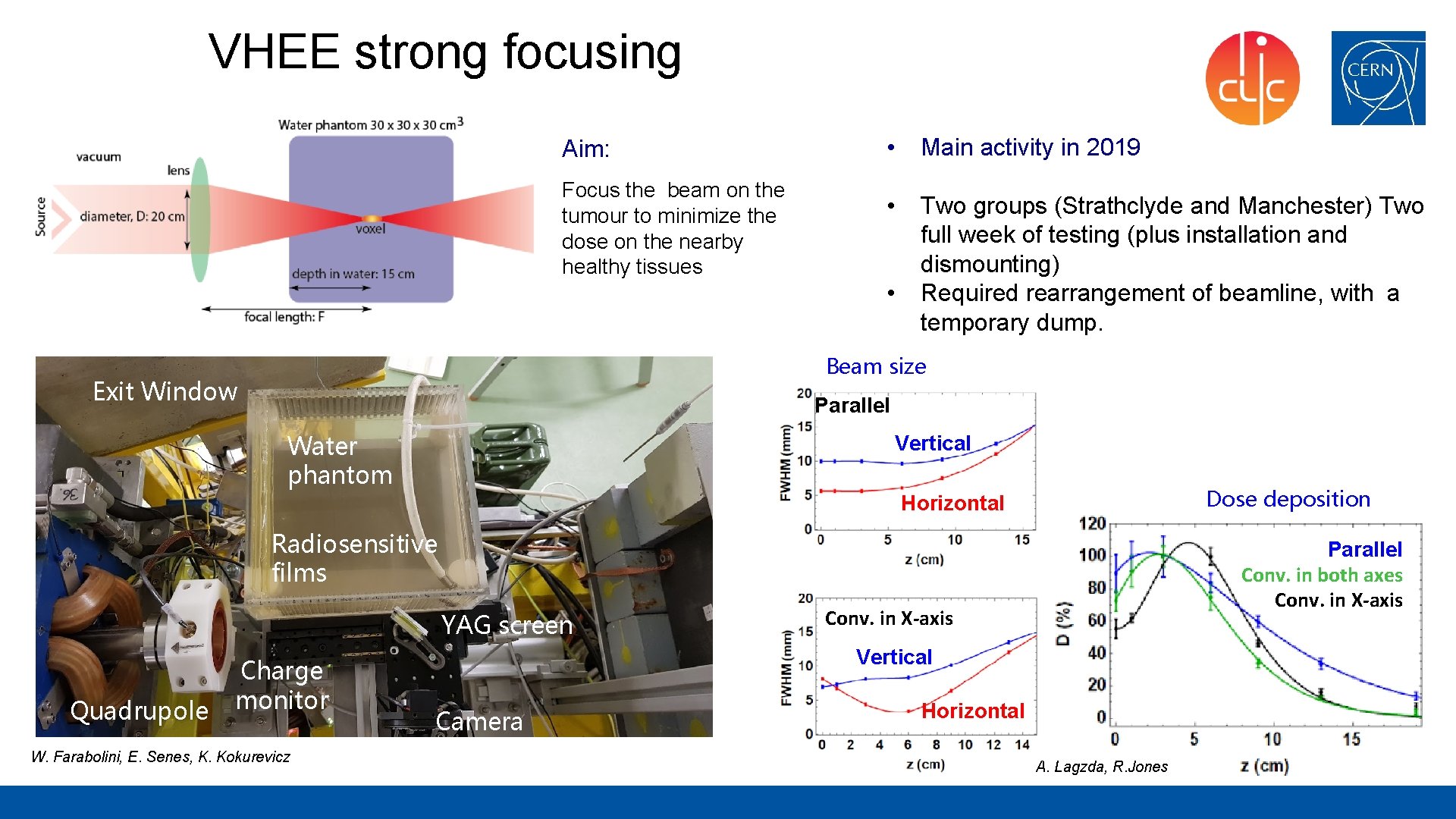 VHEE strong focusing Aim: Focus the beam on the tumour to minimize the dose