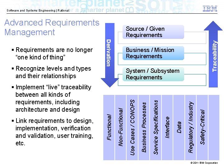 Software and Systems Engineering | Rational Advanced Requirements Management Traceability Safety-Critical Regulatory / Industry
