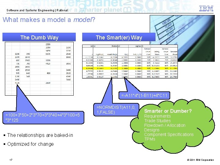 Software and Systems Engineering | Rational What makes a model? The Dumb Way The