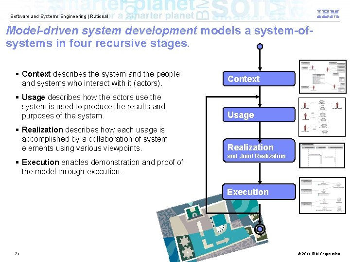 Software and Systems Engineering | Rational Model-driven system development models a system-ofsystems in four