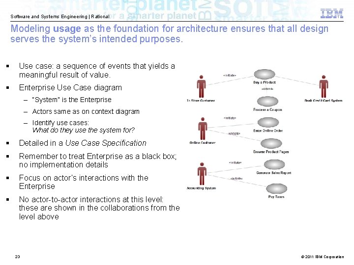 Software and Systems Engineering | Rational Modeling usage as the foundation for architecture ensures