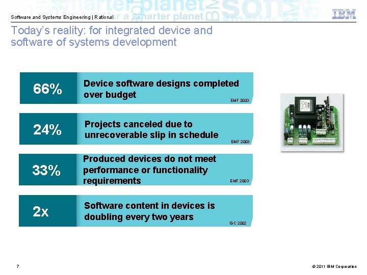 Software and Systems Engineering | Rational Today’s reality: for integrated device and software of