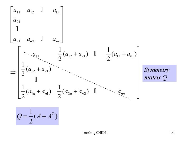 Symmetry matrix Q meiling CHEN 14 