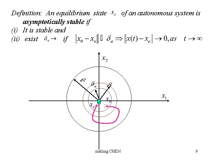 Definition: An equilibrium state asymptotically stable if (i) It is stable and (ii) exist