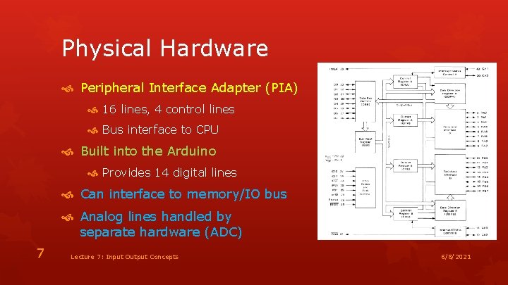 Physical Hardware Peripheral Interface Adapter (PIA) 16 lines, 4 control lines Bus interface to
