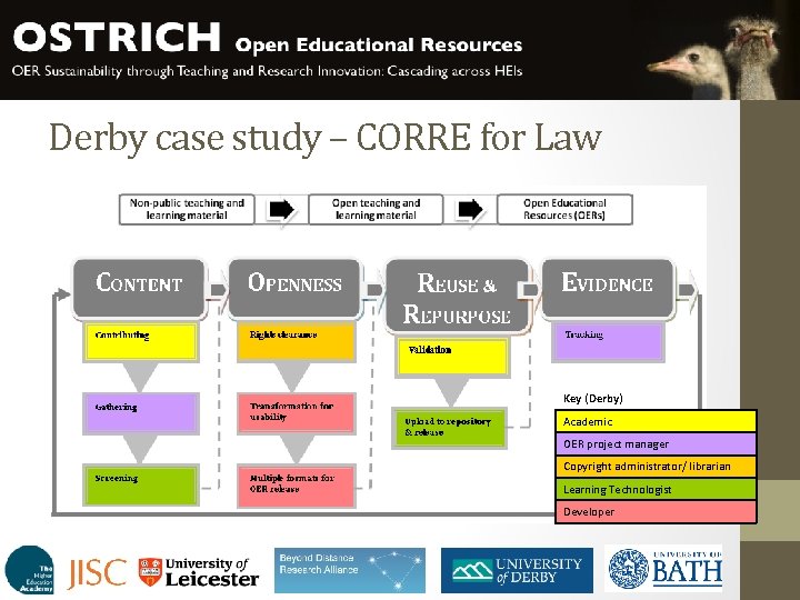 Derby case study – CORRE for Law Key (Derby) Academic OER project manager Copyright Derby case study – CORRE for Law Key (Derby) Academic OER project manager Copyright