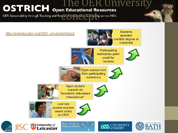The OER University concept http: //wikieducator. org/OER_university/About The OER University concept http: //wikieducator. org/OER_university/About