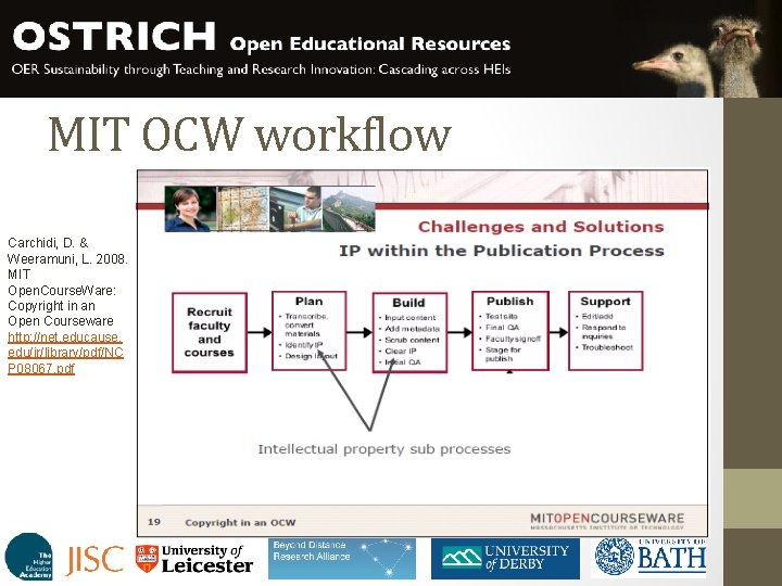 MIT OCW workflow Carchidi, D. & Weeramuni, L. 2008. MIT Open. Course. Ware: Copyright MIT OCW workflow Carchidi, D. & Weeramuni, L. 2008. MIT Open. Course. Ware: Copyright