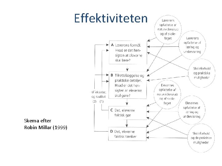 Effektiviteten Skema efter Robin Millar (1999) 