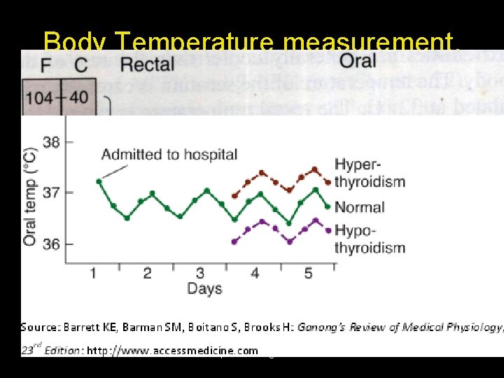 Body Temperature measurement. • Body temperature is measured with clinical thermometer. Mercury, electronic and