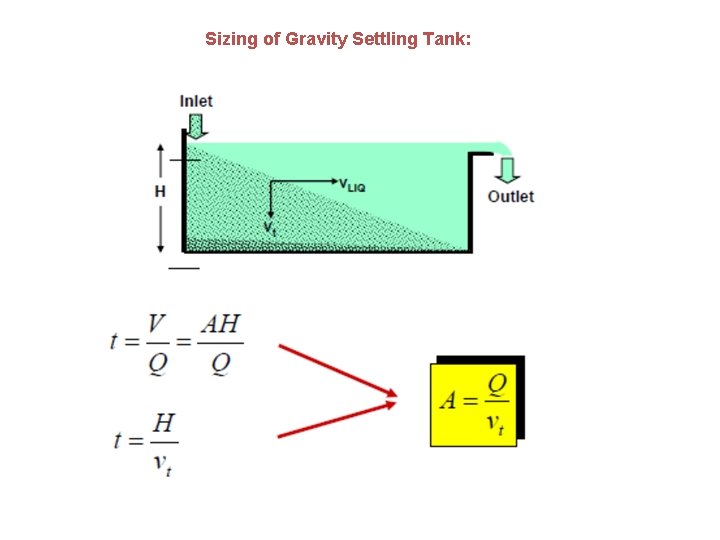 Sizing of Gravity Settling Tank: 