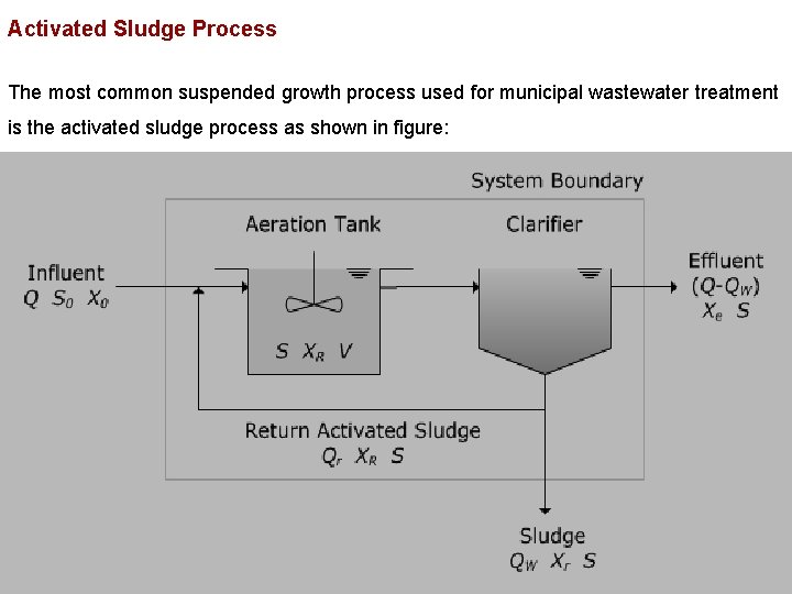 Activated Sludge Process The most common suspended growth process used for municipal wastewater treatment