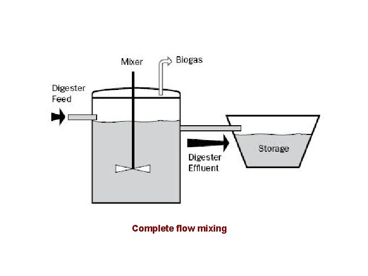 Complete flow mixing 